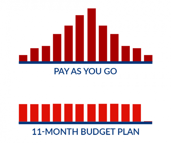 Fuelbudgetplans American Fuel Oil